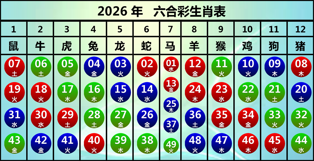 生肖属性对照表